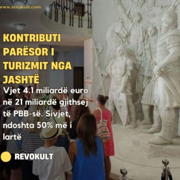 Kontributi parësor i turizmit nga jashtë: Vjet 4.1 miliardë euro në 21 miliardë gjithsej të PBB-së. Sivjet, ndoshta 50% më i lartë