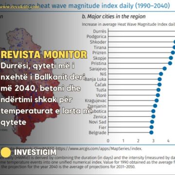 MONITOR: Durrësi, qyteti më i nxehtë i Ballkanit deri më 2040, betoni dhe ndërtimi shkak për temperaturat e larta në qytete