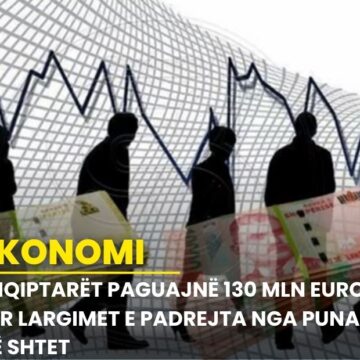 Shqiptarët paguajnë 130 mln euro për largimet e padrejta nga puna në shtet